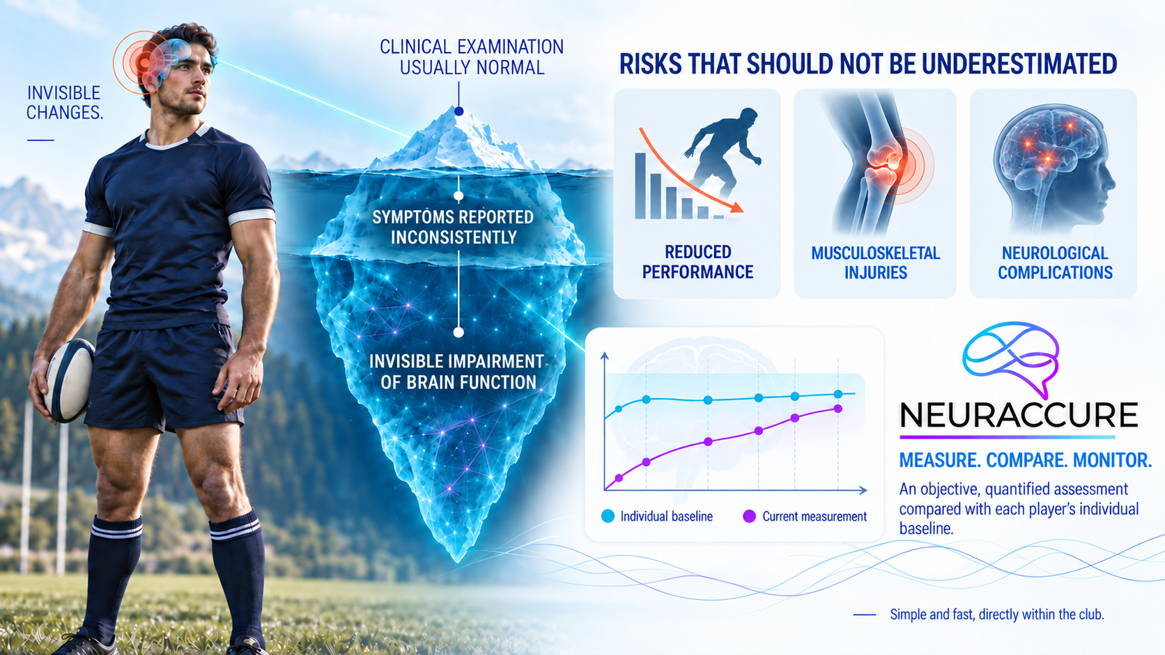 Infographie Neuraccure sur les altérations cérébrales invisibles après une commotion sportive, les risques associés et la comparaison à la baseline individuelle