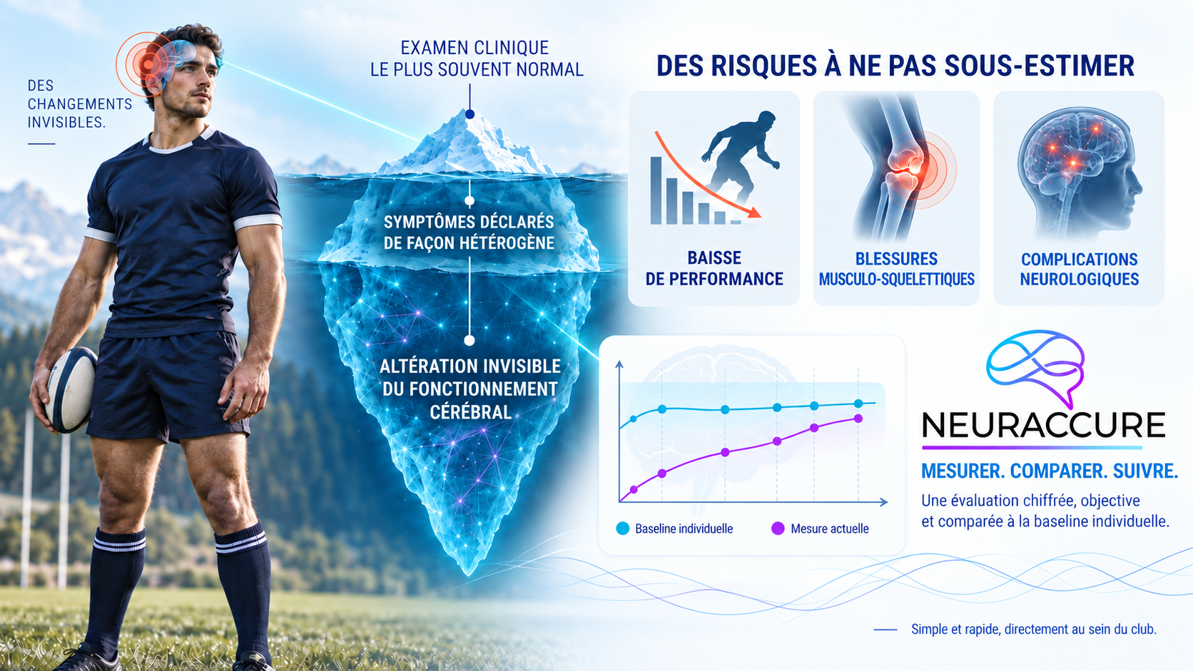 Infographie Neuraccure sur les altérations cérébrales invisibles après une commotion sportive, les risques associés et la comparaison à la baseline individuelle